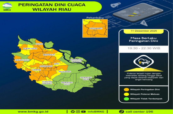 Update BMKG Riau, Peringatan Dini Cuaca Wilayah Riau